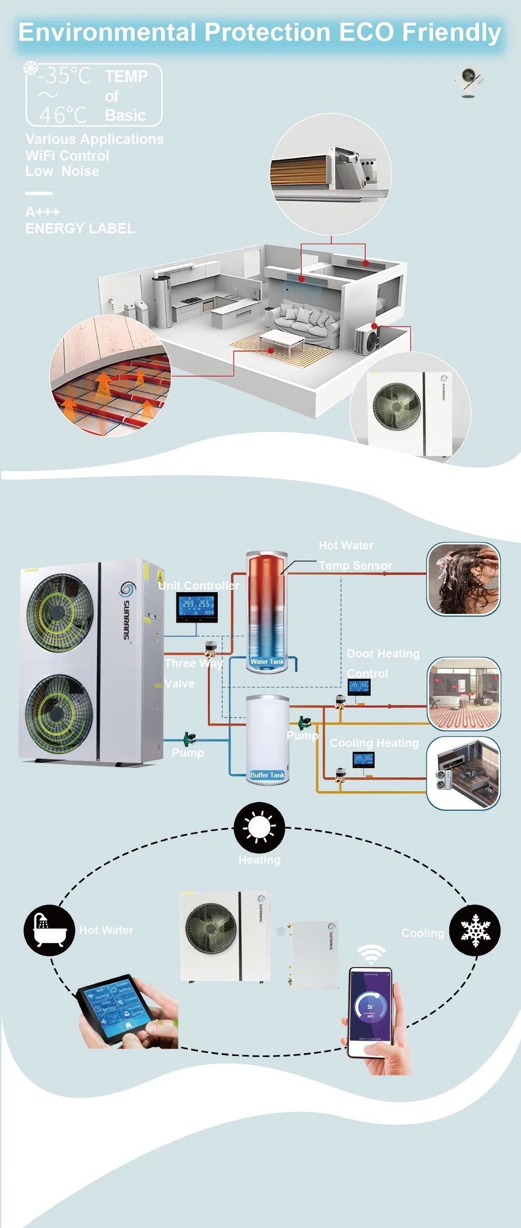 6HP DC Inverter Air Source Heat Pump for Cooling and Heating House Dhw Evi WiFi