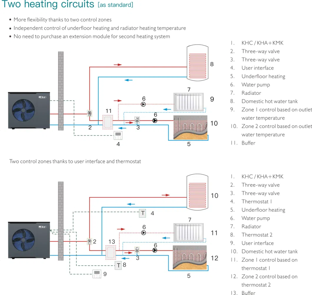 4kw-16kw R290 Full DC Inverter High Efficiency Air to Water Monoblock Heat Pump for Heating Cooling and Hot Water 1050*410*950mm RoHS