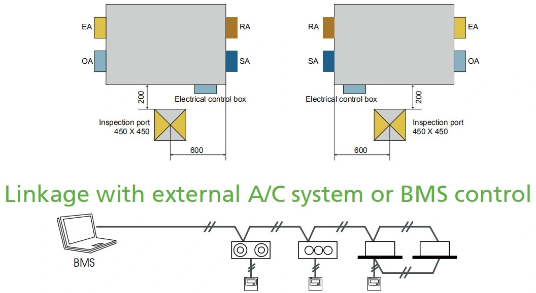 Holtop HVAC Equipment Air to Air Ventilation Energy Recovery Ventilator