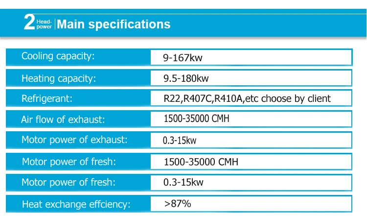 45kw Heat Recovery Fresh Air Handling Unit