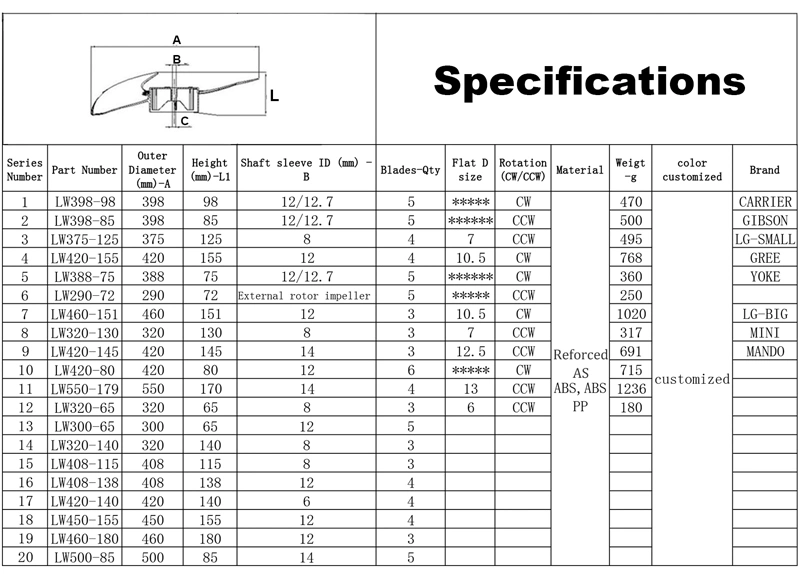 Fan Impeller Fan Blades Hub Diameter Plastic HVAC Plastic Lw 400*115/ 415*125/ 420*149/ 493*143 Cw 12mm Free Spare Parts 500 PCS